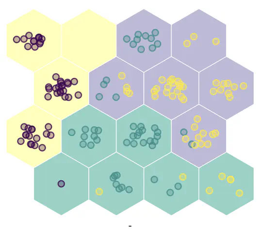 aweSOM – Training and Visualizing Self-Organizing Maps in R
