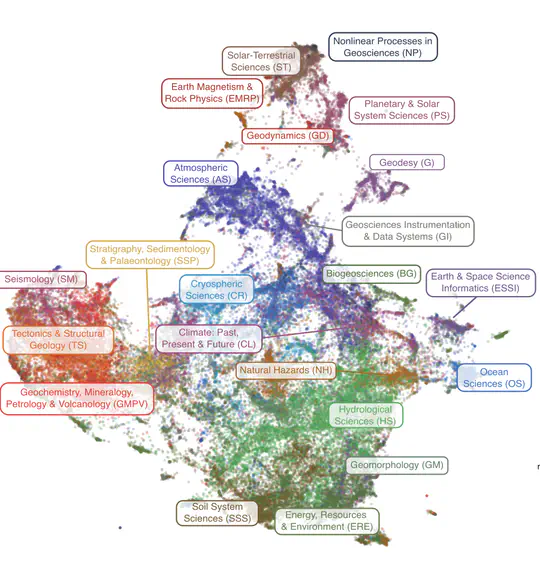 Digital tools for recommending actually relevant talks at conferences using deep learning