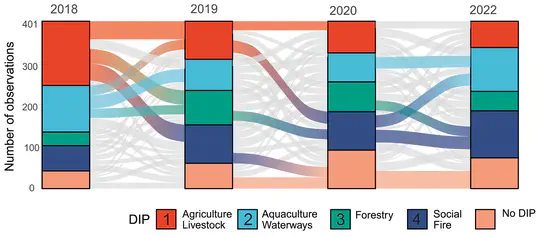 Combining machine learning and stakeholder expertise to uncover drought-society interactions