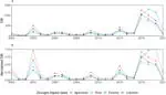 Uncovering the Dynamics of Multi-Sector Impacts of Hydrological Extremes - A Methods Overview