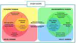 Sustainable WEF Nexus Management - A Conceptual Framework to Integrate Models of Social, Economic, Policy, and Institutional Developments